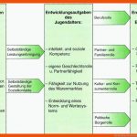 Die Struktur Von Entwicklungsaufgaben Fuer Arbeitsblätter Stangl Taller