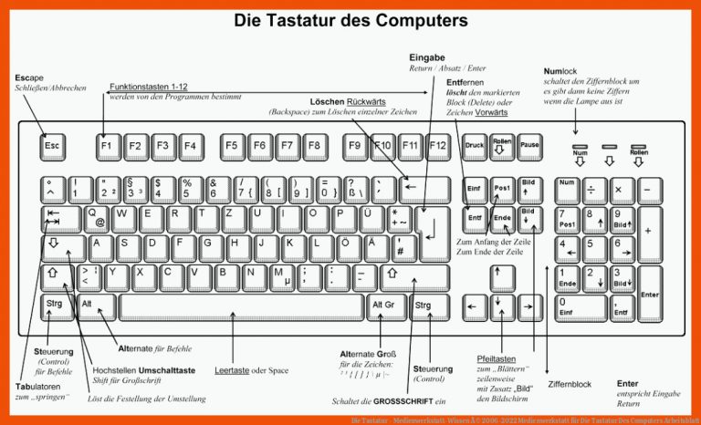 Die Tastatur - Medienwerkstatt-wissen Â© 2006-2022 Medienwerkstatt Fuer Die Tastatur Des Computers Arbeitsblatt