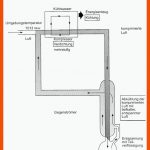 Die Trennung Der Luft In Ihre Bestandteile Fuer Zusammensetzung Luft Arbeitsblatt