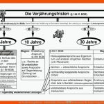 Die VerjÃ¤hrungsfristen - Arbeitsblatt, Schema â Westermann Fuer Kaufvertragsstörungen Arbeitsblätter