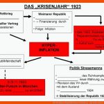 Die Weimarer Republik Klasse 9 Einstieg. - Ppt Video Online ... Fuer Weimarer Republik Arbeitsblatt Klasse 9