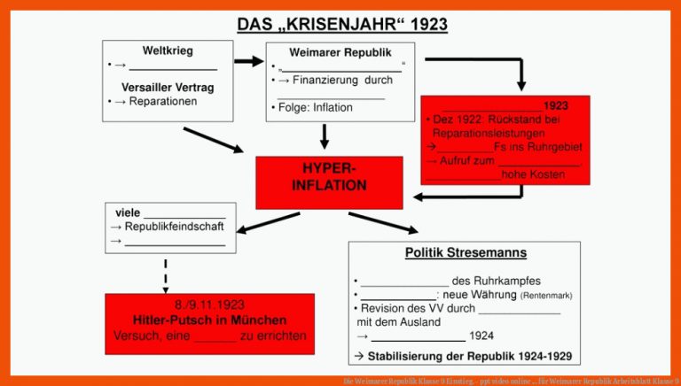 Die Weimarer Republik Klasse 9 Einstieg. - ppt video online ... für weimarer republik arbeitsblatt klasse 9