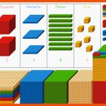 Dienes-blÃ¶cke Zur Visualisierung Des Zehnersystems MaterialbÃ¶rse Fuer Zehnerstangen Einerwürfel Arbeitsblatt