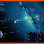 Diercke Weltatlas - Kartenansicht - Das sonnensystem - - 978-3-14 ... Fuer sonnensystem Arbeitsblatt