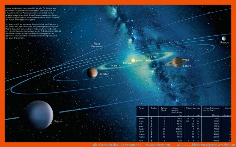 Diercke Weltatlas - Kartenansicht - Das Sonnensystem - - 978-3-14 ... für sonnensystem arbeitsblatt
