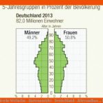 Diercke Weltatlas - Kartenansicht - Deutschland - Altersaufbau ... Fuer Bevölkerungspyramiden Auswerten Arbeitsblatt