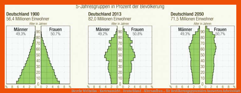 Diercke Weltatlas - Kartenansicht - Deutschland - Altersaufbau ... für bevölkerungspyramiden auswerten arbeitsblatt