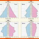 Diercke Weltatlas - Kartenansicht - Deutschland - Altersaufbau ... Fuer Bevölkerungspyramiden Auswerten Arbeitsblatt