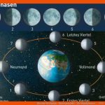 Diercke Weltatlas - Kartenansicht - Die Mondphasen - - 978-3-14 ... Fuer Mondphasen Arbeitsblatt