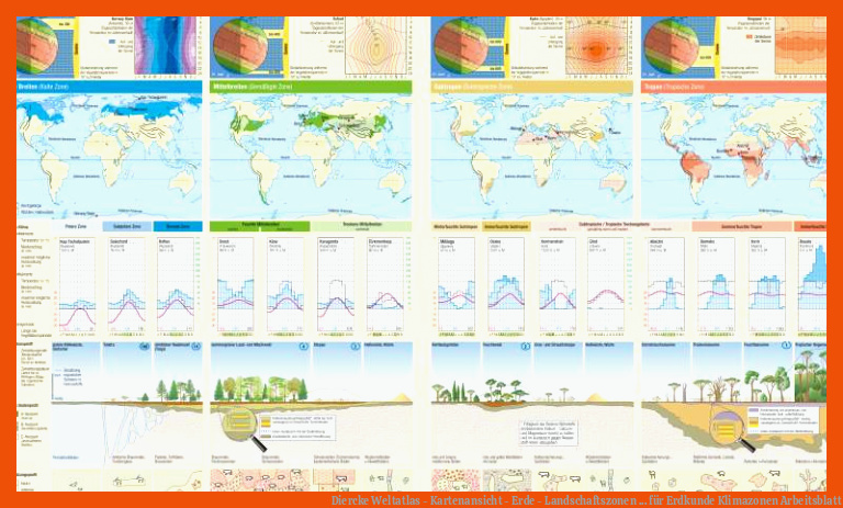 Diercke Weltatlas - Kartenansicht - Erde - Landschaftszonen ... für erdkunde klimazonen arbeitsblatt