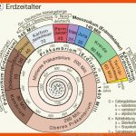 Diercke Weltatlas - Kartenansicht - Erdzeitalter - - 978-3-14 ... Fuer Erdzeitalter Arbeitsblatt