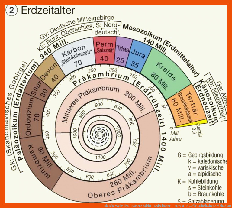 Diercke Weltatlas - Kartenansicht - Erdzeitalter - - 978-3-14 ... für erdzeitalter arbeitsblatt