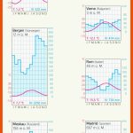 Diercke Weltatlas - Kartenansicht - Europa - Klimadiagramme - 978 ... Fuer Klimadiagramme Zuordnen Arbeitsblatt