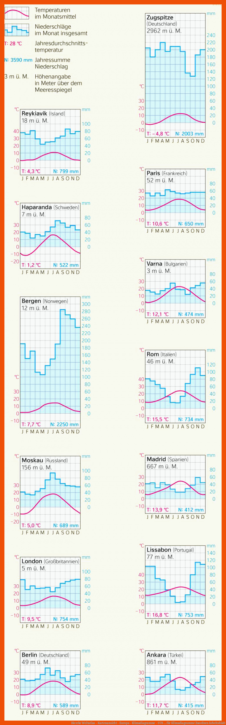 Diercke Weltatlas - Kartenansicht - Europa - Klimadiagramme - 978 ... für klimadiagramme zuordnen arbeitsblatt