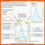 Diercke Weltatlas - Kartenansicht - Europa - Klimadiagramme - 978 ... Fuer Klimadiagramme Zuordnen Arbeitsblatt