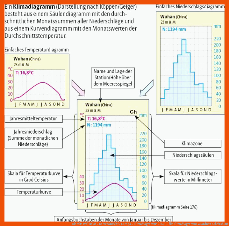 Diercke Weltatlas - Kartenansicht - Europa - Klimadiagramme - 978 ... für klimadiagramme zuordnen arbeitsblatt