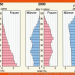 Diercke Weltatlas - Kartenansicht - Japan - BevÃ¶lkerung - 100750 ... Fuer Bevölkerungspyramiden Auswerten Arbeitsblatt
