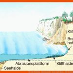 Diercke Weltatlas - Kartenansicht - nord- Und Ostsee ... Fuer nord Und Ostseeküste Arbeitsblätter