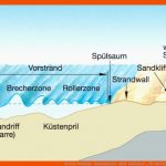 Diercke Weltatlas - Kartenansicht - nord- Und Ostsee ... Fuer nord Und Ostseeküste Arbeitsblätter