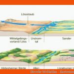 Diercke Weltatlas - Kartenansicht - norddeutsches Tiefland ... Fuer Gletscher Arbeitsblatt