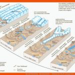 Diercke Weltatlas - Kartenansicht - - Schema Des EisrÃ¼ckzuges Bei ... Fuer Glaziale Serie Arbeitsblatt