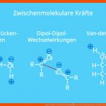 Dipol-dipol-wechselwirkung â¢ Ursache, Dipolmoment Â· [mit Video] Fuer Zwischenmolekulare Kräfte Arbeitsblatt