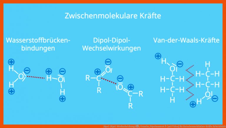 Dipol-dipol-wechselwirkung â¢ Ursache, Dipolmoment Â· [mit Video] Fuer Zwischenmolekulare Kräfte Arbeitsblatt