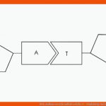 Dna Aufbau VerstÃ¤ndlich ErklÃ¤rt - Studyhelp Online-lernen Fuer Bausteine Der Dna Arbeitsblatt