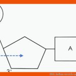 Dna Aufbau VerstÃ¤ndlich ErklÃ¤rt - Studyhelp Online-lernen Fuer Bausteine Der Dna Arbeitsblatt