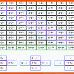 DrachenstÃ¼bchen: Einmaleinstafel Mit Arbeitsblatt Fuer Einmaleins Lernen Arbeitsblätter