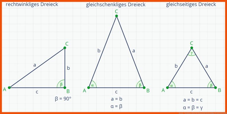 Dreieck - Touchdown Mathe für flächeninhalt rechtwinkliges dreieck arbeitsblatt