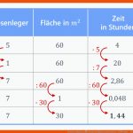 Dreisatz Aufgaben â¢ Beispielaufgaben Zum Dreisatz   LÃ¶sungen ... Fuer Löcher Arbeitsblätter Lösungen