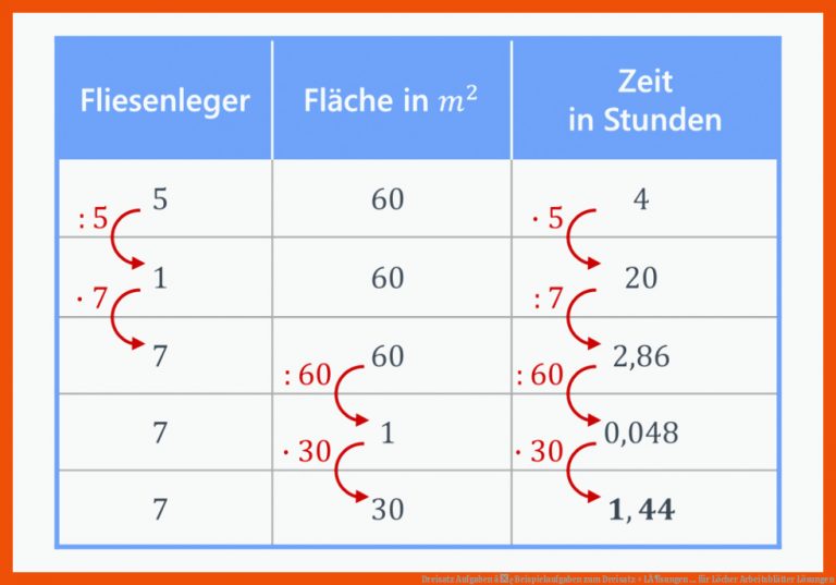 Dreisatz Aufgaben â¢ Beispielaufgaben zum Dreisatz + LÃ¶sungen ... für löcher arbeitsblätter lösungen