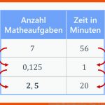 Dreisatz Aufgaben â¢ Beispielaufgaben Zum Dreisatz   LÃ¶sungen ... Fuer Proportionale Zuordnung Arbeitsblatt