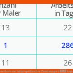 Dreisatz: Berechnen Von Antiproportionalen Zuordnungen â Kapiert.de Fuer Arbeitsblätter Für Maler Und Lackierer Kostenlos