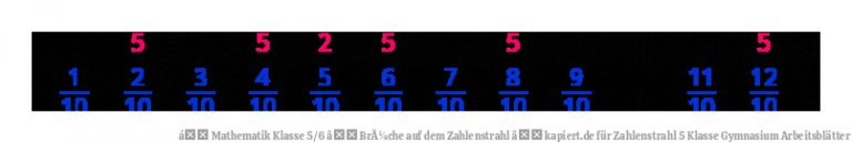 á Mathematik Klasse 5/6 â BrÃ¼che auf dem Zahlenstrahl â kapiert.de für Zahlenstrahl 5 Klasse Gymnasium Arbeitsblätter