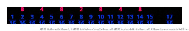 á Mathematik Klasse 5/6 â BrÃ¼che auf dem Zahlenstrahl â kapiert.de für Zahlenstrahl 5 Klasse Gymnasium Arbeitsblätter