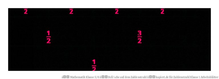 á Mathematik Klasse 5/6 â BrÃ¼che auf dem Zahlenstrahl â kapiert.de für Zahlenstrahl Klasse 1 Arbeitsblätter