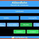 â· Akkordlohn Â» Definition, ErklÃ¤rung & Beispiele   Ãbungsfragen Fuer Lohnformen Arbeitsblatt