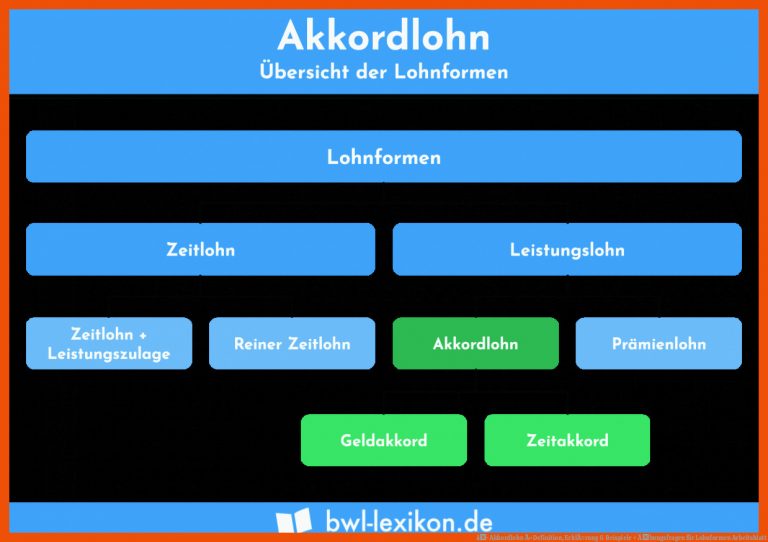 â· Akkordlohn Â» Definition, ErklÃ¤rung & Beispiele + Ãbungsfragen für lohnformen arbeitsblatt