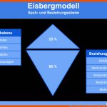 â· Eisbergmodell Â» Definition, ErklÃ¤rung & Beispiele   Ãbungsfragen Fuer Eisbergmodell Arbeitsblatt