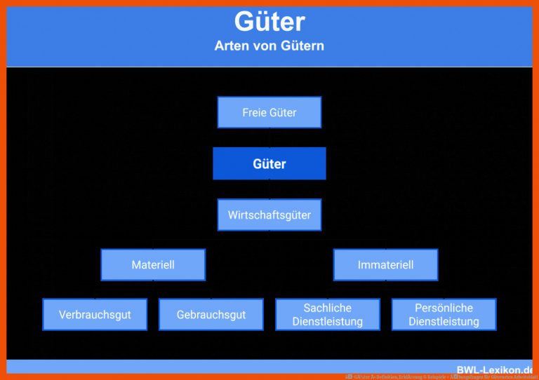 â· GÃ¼ter Â» Definition, ErklÃ¤rung & Beispiele + Ãbungsfragen für güterarten arbeitsblatt