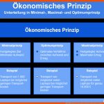 â· Ãkonomisches Prinzip Â» Definition, ErklÃ¤rung & Beispiele   ... Fuer ökonomisches Prinzip Arbeitsblatt