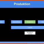 â· Produktion Â» Definition, ErklÃ¤rung & Beispiele   Ãbungsfragen Fuer Einteilung Werkstoffe Arbeitsblatt