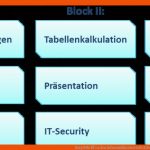 Easy4me FÃ¼r Den Informatikunterricht ArbeitsblÃ¤tter ... Fuer Arbeitsblätter Informatik Kostenlos