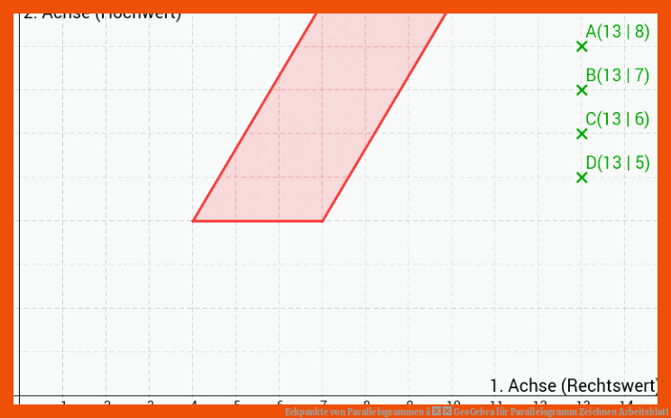 Eckpunkte von Parallelogrammen â GeoGebra für parallelogramm zeichnen arbeitsblatt