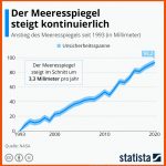 Eine Grafik Beschreiben - Redemittel Und Tipps FÃ¼r Die PrÃ¼fung Fuer Diagramme Auswerten Deutsch Arbeitsblatt