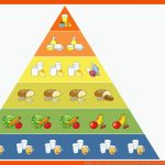 Einfach-clever-essen ErnÃ¤hrung Grundschule Fuer Lebensmittelpyramide Arbeitsblatt