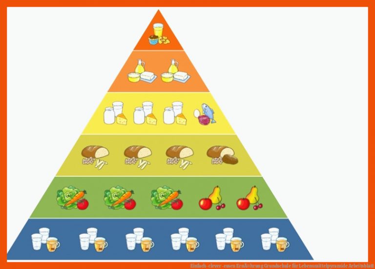Einfach-clever-essen | ErnÃ¤hrung Grundschule für lebensmittelpyramide arbeitsblatt