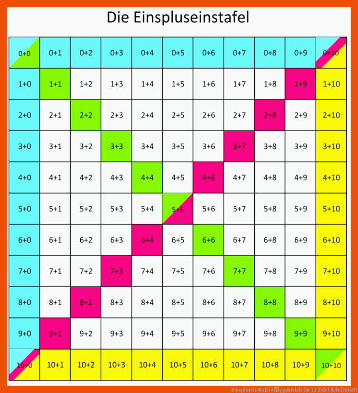 Einspluseinstafel â¢ gpaed.de für 1 1 tafel arbeitsblatt